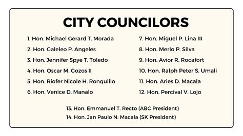 Lipa City Councilors, Mayor, Vice Mayor, Congressman .